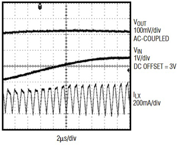 Maxim Integrated MAX8625 Maxim Integrated MAX8625